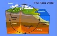 A Tale of Shale…and Schist and Slate:  How the Rock Cycle Affects the Wines We Love