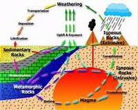 Forged by Fire:  Investigating Igneous Rocks