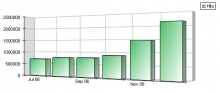 December Numbers: 2,132,834 Hits, 95,485 Visitors